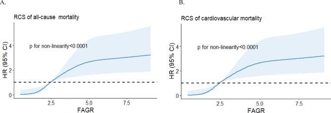 https://cdn.ncbi.nlm.nih.gov/pmc/blobs/7f3d/11920094/ff69440e0a6d/41598_2025_93951_Fig2_HTML.jpg