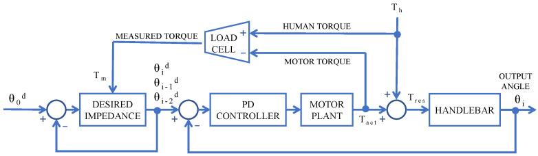 https://cdn.ncbi.nlm.nih.gov/pmc/blobs/7f3d/8472032/1e0f78c0f57e/sensors-21-05991-g003.jpg