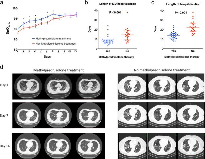 https://cdn.ncbi.nlm.nih.gov/pmc/blobs/7f3e/7186219/07e134040198/41392_2020_158_Fig1_HTML.jpg