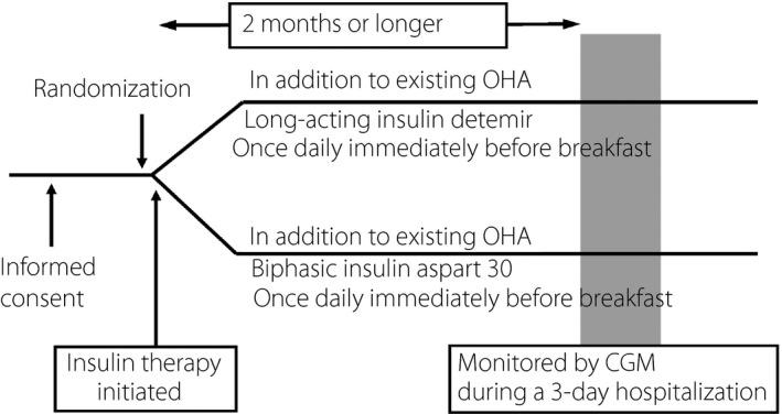 https://cdn.ncbi.nlm.nih.gov/pmc/blobs/7f3f/5934246/8aa66734a9e4/JDI-9-573-g001.jpg