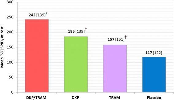 https://cdn.ncbi.nlm.nih.gov/pmc/blobs/7f40/4724087/4a9f272af834/12871_2016_174_Fig2_HTML.jpg