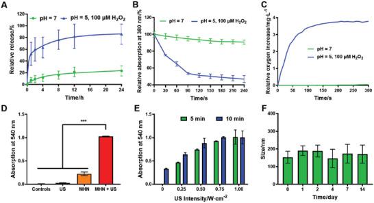 https://cdn.ncbi.nlm.nih.gov/pmc/blobs/7f41/10502831/18b3db1b233b/ADVS-10-2302278-g005.jpg