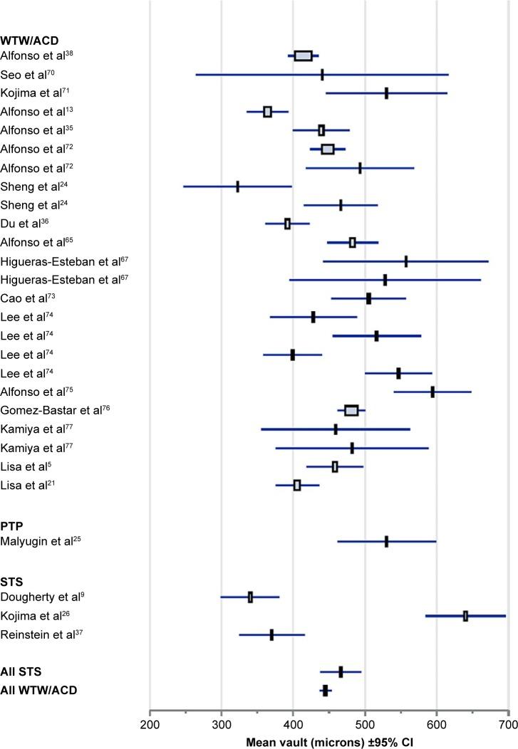 https://cdn.ncbi.nlm.nih.gov/pmc/blobs/7f42/4907705/444059d52278/opth-10-1059Fig1.jpg