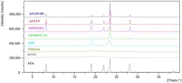 https://cdn.ncbi.nlm.nih.gov/pmc/blobs/7f43/12030390/56b19eda9280/pharmaceutics-17-00439-g005.jpg