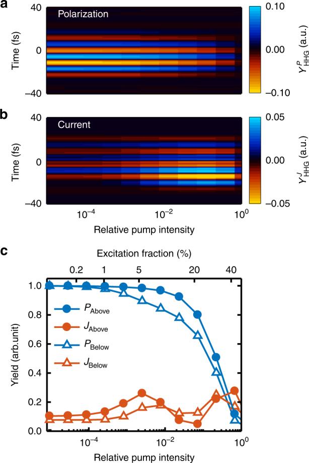 https://cdn.ncbi.nlm.nih.gov/pmc/blobs/7f43/5698516/582b4827b3e3/41467_2017_1899_Fig3_HTML.jpg