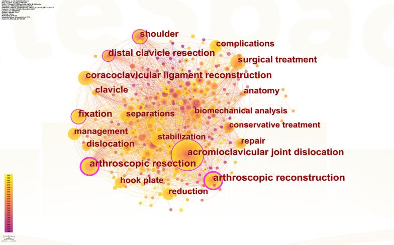 https://cdn.ncbi.nlm.nih.gov/pmc/blobs/7f45/10523771/3298aec8fa8e/13018_2023_4193_Fig8_HTML.jpg
