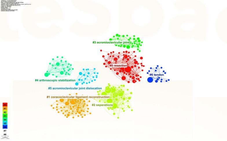 https://cdn.ncbi.nlm.nih.gov/pmc/blobs/7f45/10523771/482d539ba88d/13018_2023_4193_Fig9_HTML.jpg