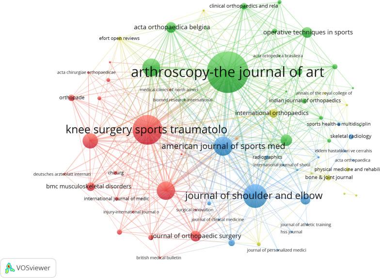 https://cdn.ncbi.nlm.nih.gov/pmc/blobs/7f45/10523771/bbd4ea6b7d8b/13018_2023_4193_Fig6_HTML.jpg