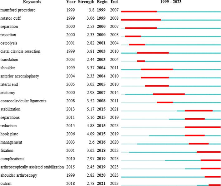 https://cdn.ncbi.nlm.nih.gov/pmc/blobs/7f45/10523771/cbaddc1ab27d/13018_2023_4193_Fig11_HTML.jpg