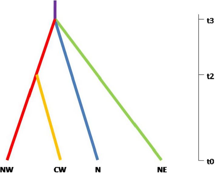 https://cdn.ncbi.nlm.nih.gov/pmc/blobs/7f45/9131598/14c25ede6728/ECE3-12-e8911-g005.jpg