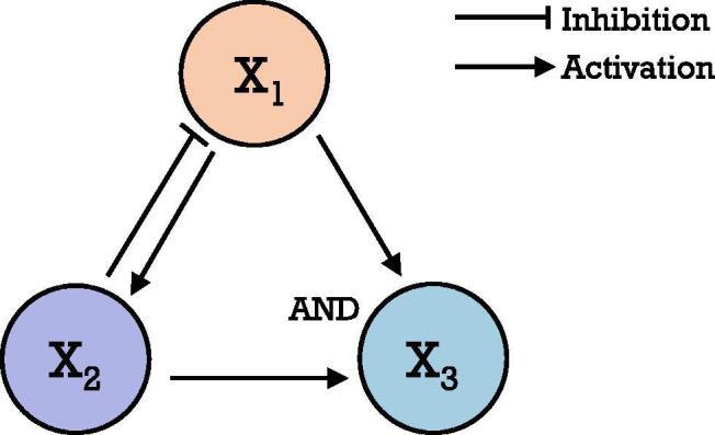 https://cdn.ncbi.nlm.nih.gov/pmc/blobs/7f47/7385034/4f002566f734/gr3.jpg