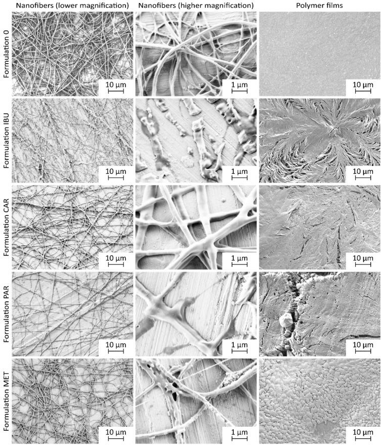 https://cdn.ncbi.nlm.nih.gov/pmc/blobs/7f4b/11173976/12dfea907ec2/nanomaterials-14-00949-g002.jpg