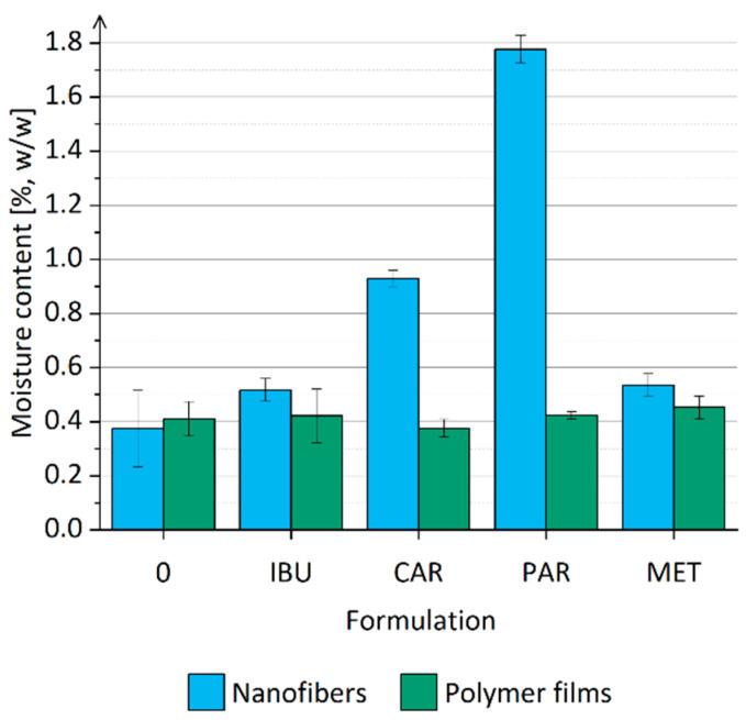 https://cdn.ncbi.nlm.nih.gov/pmc/blobs/7f4b/11173976/df1a53c1543d/nanomaterials-14-00949-g005.jpg