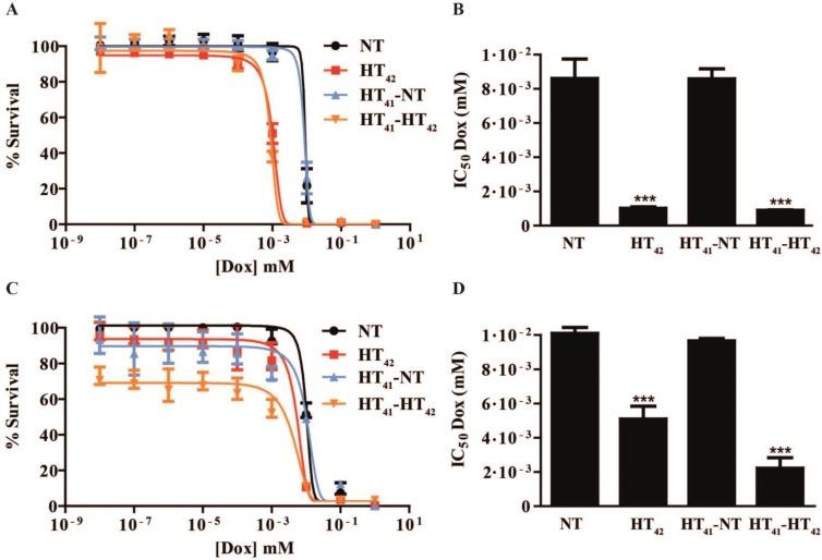 https://cdn.ncbi.nlm.nih.gov/pmc/blobs/7f4b/4955068/35ede4858500/thnov06p1717g003.jpg