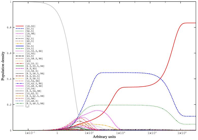 https://cdn.ncbi.nlm.nih.gov/pmc/blobs/7f4b/7996734/876433cb9279/genes-12-00347-g005.jpg