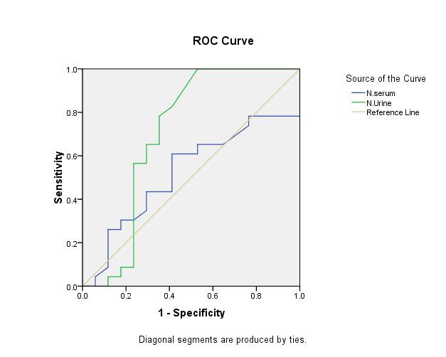 https://cdn.ncbi.nlm.nih.gov/pmc/blobs/7f4d/11469704/569748699d65/mjiri-38-59-g001.jpg