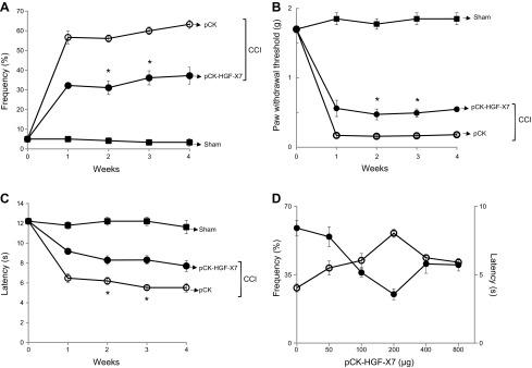 https://cdn.ncbi.nlm.nih.gov/pmc/blobs/7f4e/6113864/38d094a5b9ce/fj.201800476Rf2.jpg