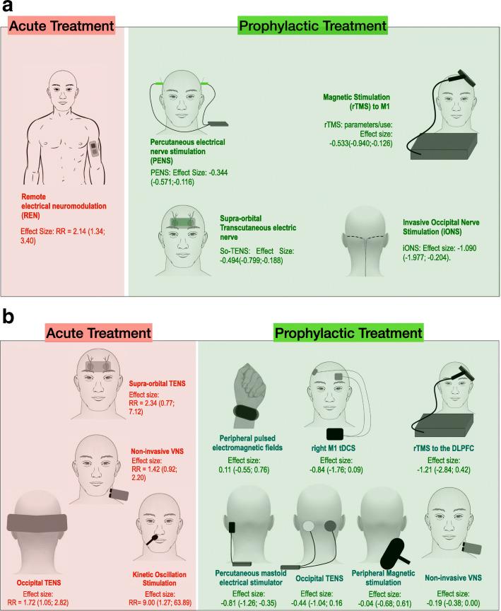 https://cdn.ncbi.nlm.nih.gov/pmc/blobs/7f4e/7726868/4b26e6cdc8e6/10194_2020_1204_Fig4_HTML.jpg
