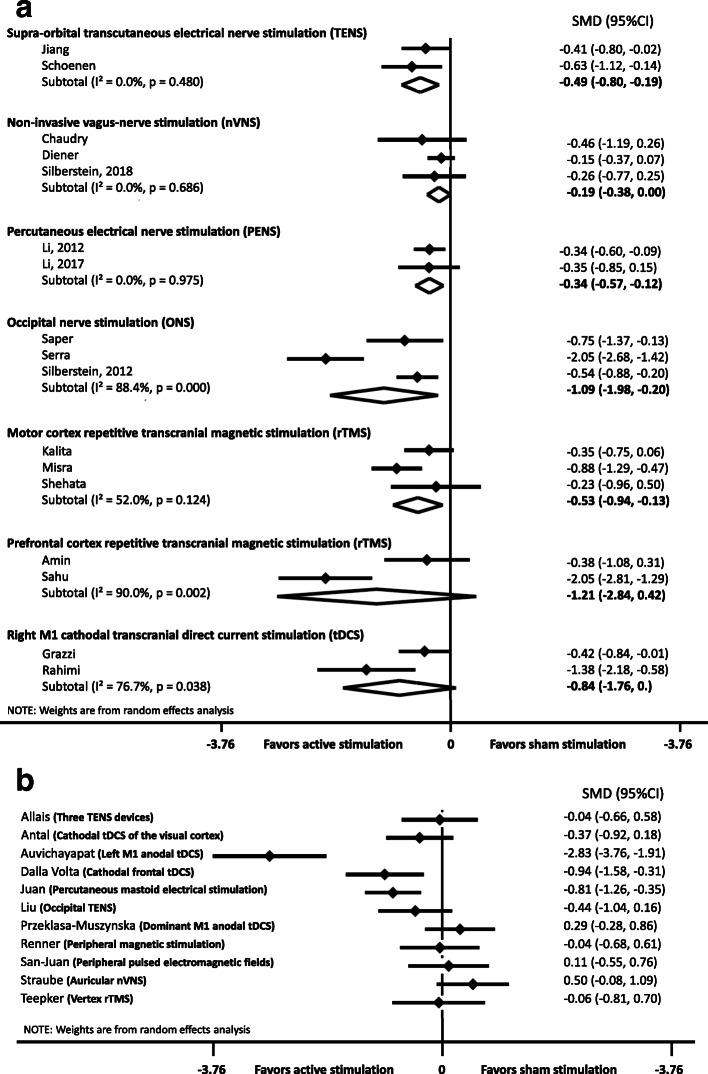 https://cdn.ncbi.nlm.nih.gov/pmc/blobs/7f4e/7726868/6555253f00c3/10194_2020_1204_Fig3_HTML.jpg