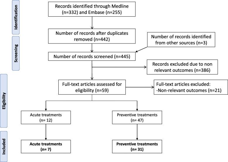 https://cdn.ncbi.nlm.nih.gov/pmc/blobs/7f4e/7726868/92ddbb0eb6b1/10194_2020_1204_Fig1_HTML.jpg