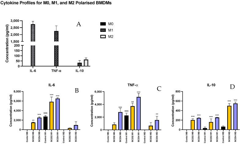 https://cdn.ncbi.nlm.nih.gov/pmc/blobs/7f4f/11053696/624e5cd90595/nutrients-16-01212-g002.jpg