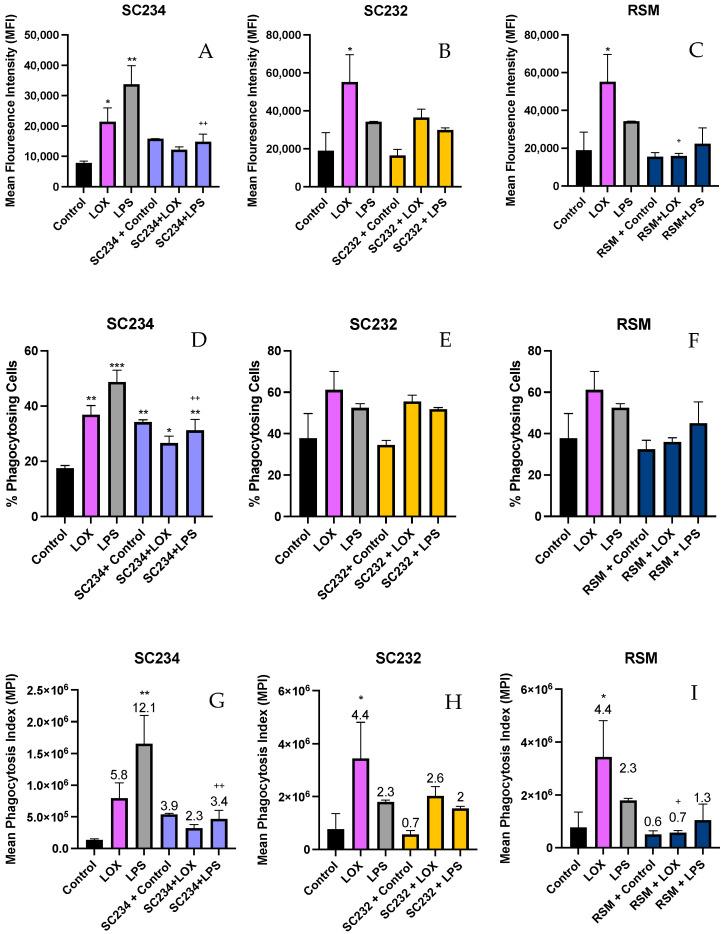 https://cdn.ncbi.nlm.nih.gov/pmc/blobs/7f4f/11053696/dd164da71989/nutrients-16-01212-g006.jpg