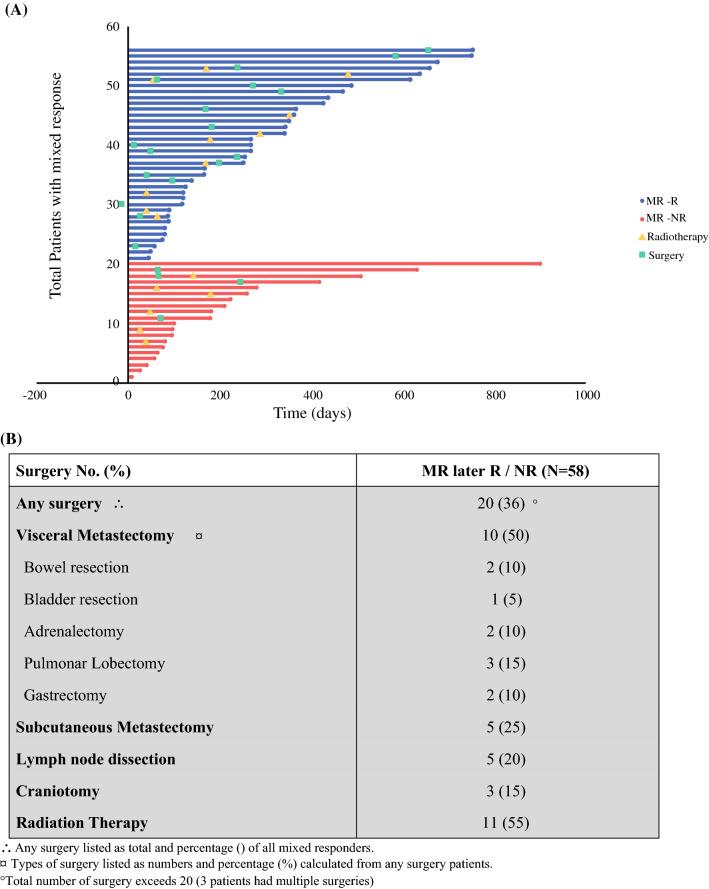 https://cdn.ncbi.nlm.nih.gov/pmc/blobs/7f4f/7410859/25f864c9e843/10434_2020_8657_Fig5_HTML.jpg