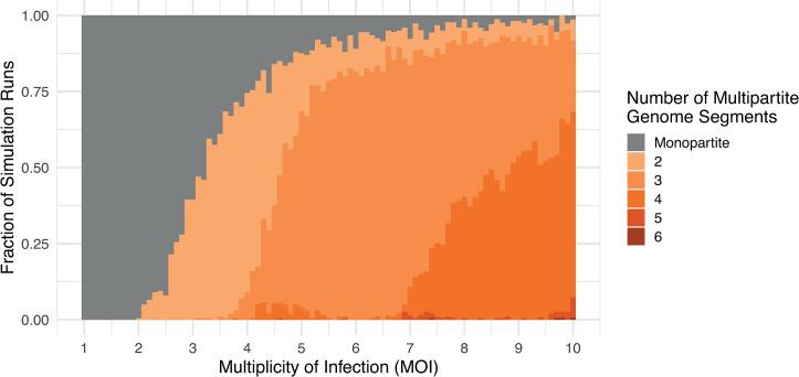 https://cdn.ncbi.nlm.nih.gov/pmc/blobs/7f50/10159356/6dbf675ed704/pbio.3002092.g004.jpg