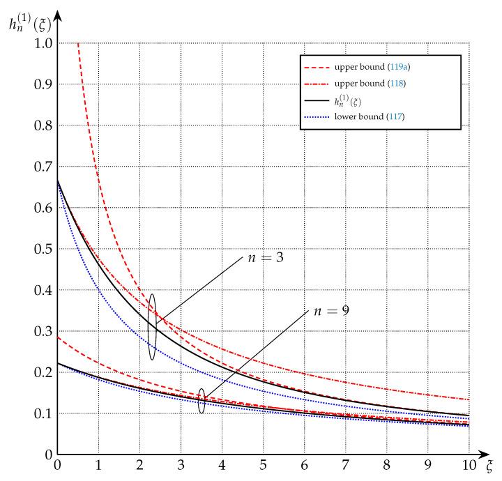 https://cdn.ncbi.nlm.nih.gov/pmc/blobs/7f51/7597108/f142d510c999/entropy-22-01048-g009.jpg
