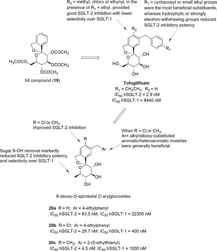 https://cdn.ncbi.nlm.nih.gov/pmc/blobs/7f51/9937539/75a459c17206/jm2c00867_0009.jpg