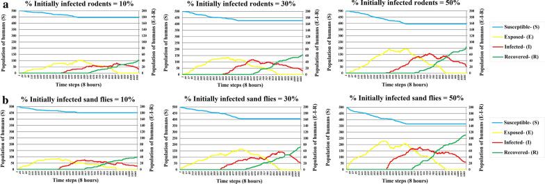 https://cdn.ncbi.nlm.nih.gov/pmc/blobs/7f52/7659076/5452ac2b2e63/13071_2020_4447_Fig8_HTML.jpg