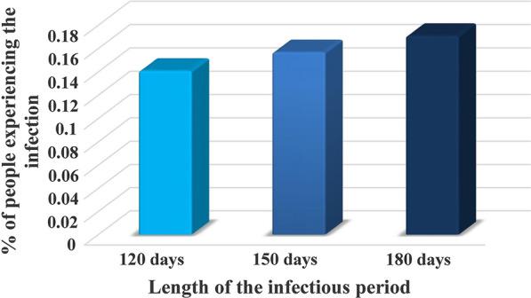 https://cdn.ncbi.nlm.nih.gov/pmc/blobs/7f52/7659076/c46e44a71c8a/13071_2020_4447_Fig7_HTML.jpg