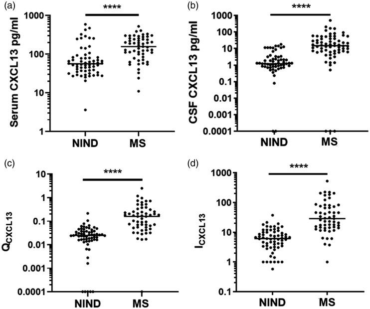 https://cdn.ncbi.nlm.nih.gov/pmc/blobs/7f52/7747124/08d1bec4a227/10.1177_2055217320981396-fig1.jpg