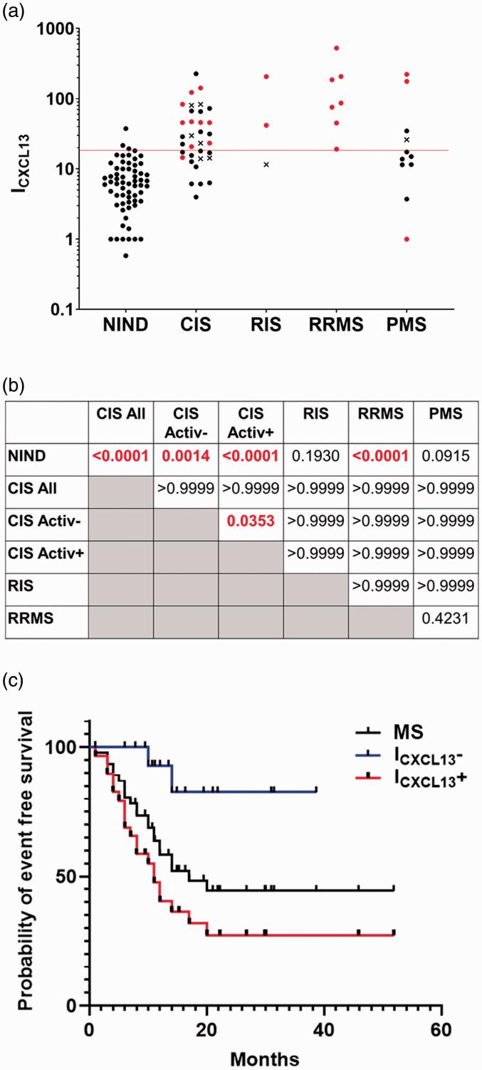 https://cdn.ncbi.nlm.nih.gov/pmc/blobs/7f52/7747124/a2e500df61e1/10.1177_2055217320981396-fig3.jpg