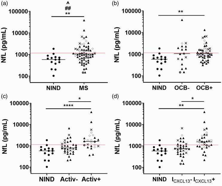 https://cdn.ncbi.nlm.nih.gov/pmc/blobs/7f52/7747124/a32d7811e98a/10.1177_2055217320981396-fig4.jpg