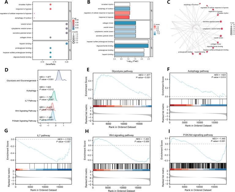 https://cdn.ncbi.nlm.nih.gov/pmc/blobs/7f56/12018237/227299e56cef/fonc-15-1551074-g003.jpg