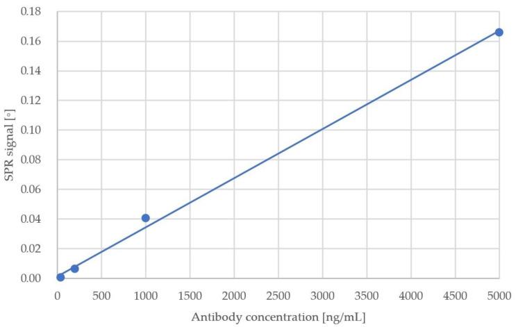 https://cdn.ncbi.nlm.nih.gov/pmc/blobs/7f57/10144119/187ecd55f02e/sensors-23-03946-g002.jpg
