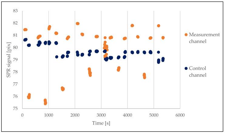 https://cdn.ncbi.nlm.nih.gov/pmc/blobs/7f57/10144119/26ce9301e91a/sensors-23-03946-g003.jpg