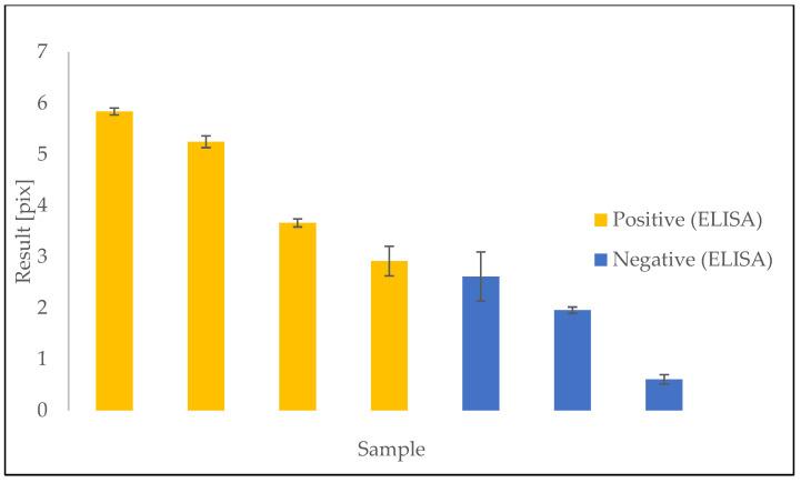 https://cdn.ncbi.nlm.nih.gov/pmc/blobs/7f57/10144119/80b254164886/sensors-23-03946-g004.jpg