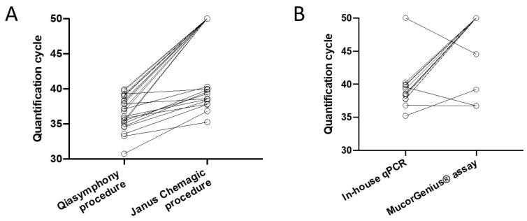 https://cdn.ncbi.nlm.nih.gov/pmc/blobs/7f58/9410016/e26710521440/jof-08-00786-g001.jpg