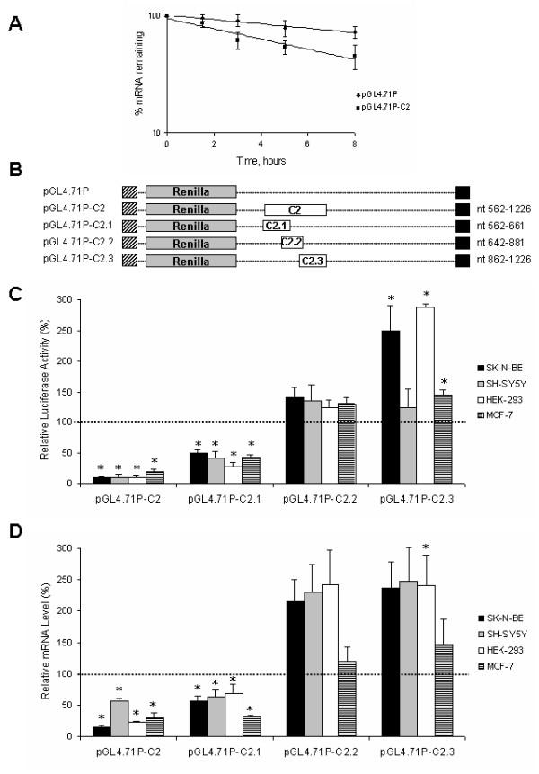 https://cdn.ncbi.nlm.nih.gov/pmc/blobs/7f59/2222623/22aa0c0e762c/1471-2199-8-111-4.jpg