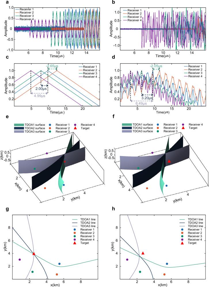 https://cdn.ncbi.nlm.nih.gov/pmc/blobs/7f5a/12328761/b80844d4d36a/41467_2025_62633_Fig5_HTML.jpg