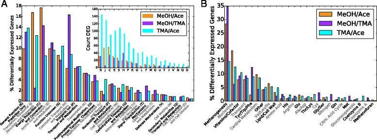 https://cdn.ncbi.nlm.nih.gov/pmc/blobs/7f5c/5112694/269c889ec5ab/12864_2016_3219_Fig3_HTML.jpg