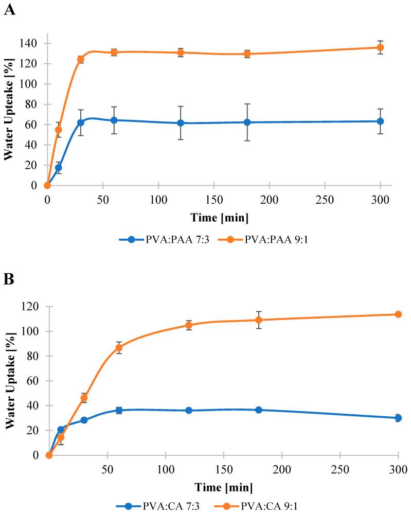 https://cdn.ncbi.nlm.nih.gov/pmc/blobs/7f5d/12193727/2be128813989/jfb-16-00216-g002.jpg