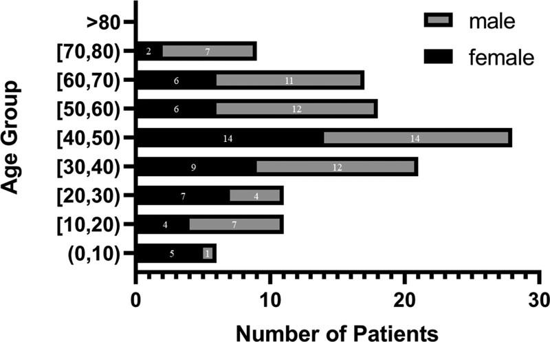 https://cdn.ncbi.nlm.nih.gov/pmc/blobs/7f5f/9666109/57429d0910aa/medi-101-e31715-g003.jpg