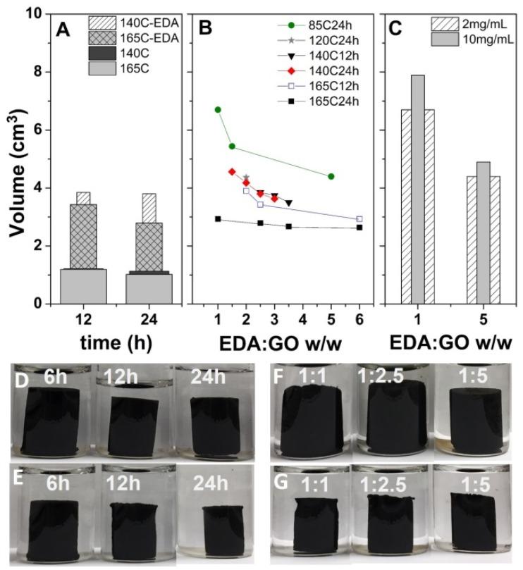 https://cdn.ncbi.nlm.nih.gov/pmc/blobs/7f60/6474030/3dfeadaaf3f6/nanomaterials-09-00350-g001.jpg