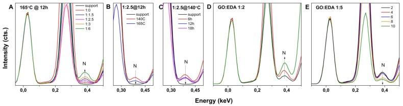 https://cdn.ncbi.nlm.nih.gov/pmc/blobs/7f60/6474030/b045cc931876/nanomaterials-09-00350-g004.jpg