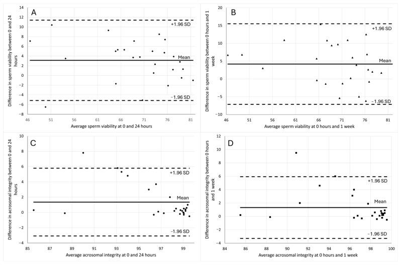 https://cdn.ncbi.nlm.nih.gov/pmc/blobs/7f61/12345453/2da8eed0a097/animals-15-02282-g004.jpg