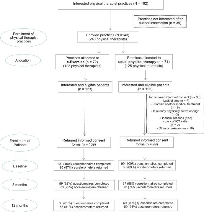 https://cdn.ncbi.nlm.nih.gov/pmc/blobs/7f61/6016690/052cf3d7c3c3/pzy045fig1.jpg