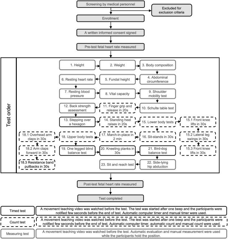 https://cdn.ncbi.nlm.nih.gov/pmc/blobs/7f63/10734947/325aac0ca7a2/pone.0294781.g001.jpg